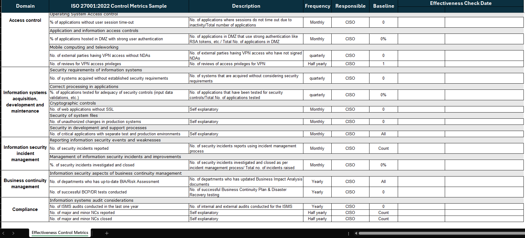 Effectiveness Matrix for ISO 27001 2022 controls