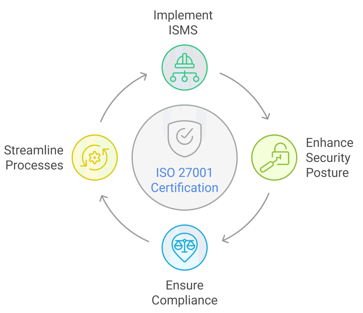 The Ultimate ISO 27001 Toolkit (2022 Compliant) | ISO 27001 Pro